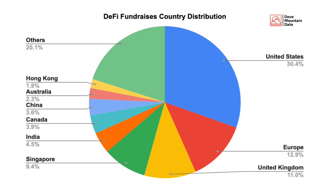 DeFi