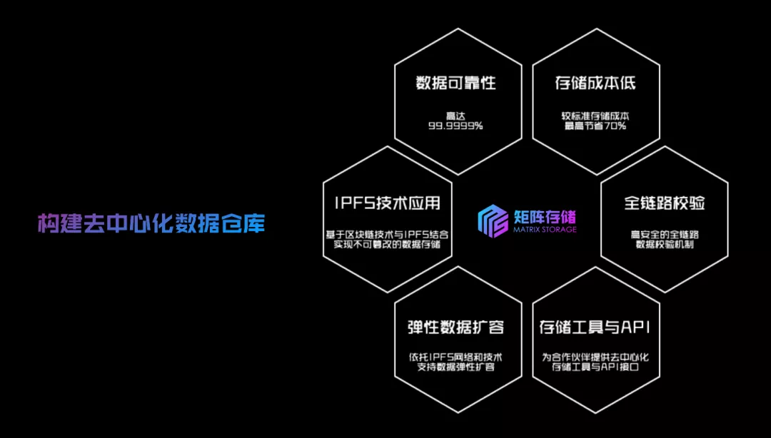 WEB3.0