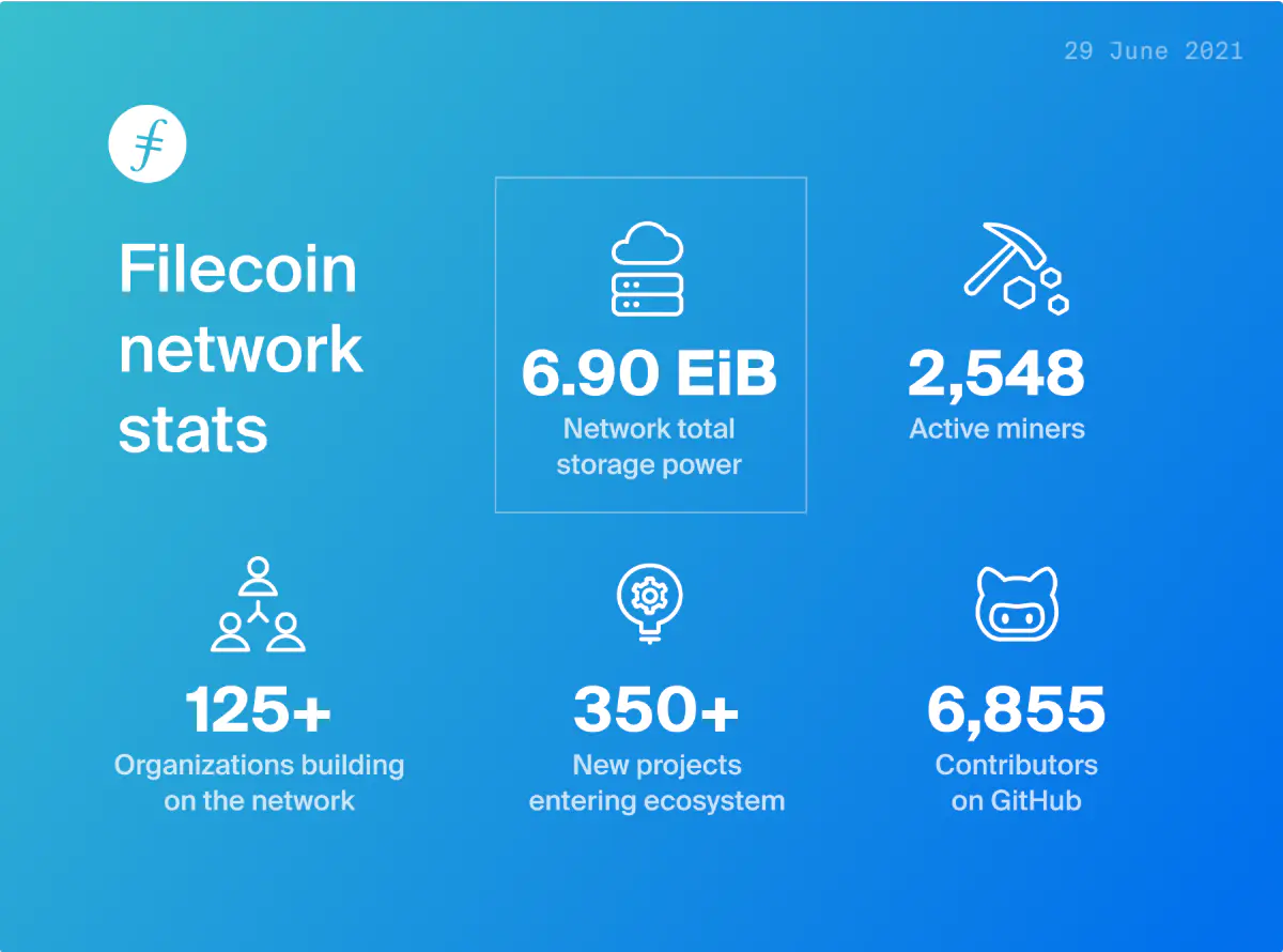 IPFS