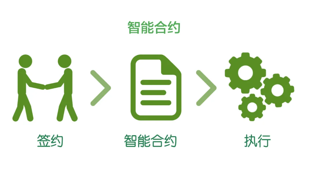 维权