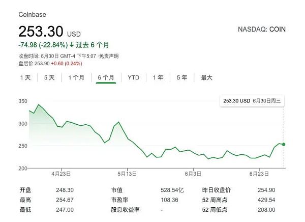 去中心化