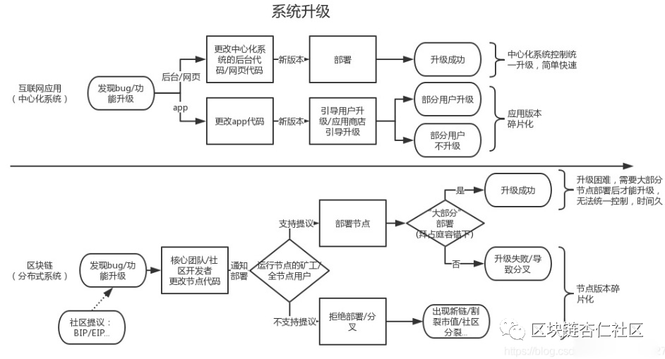 数据