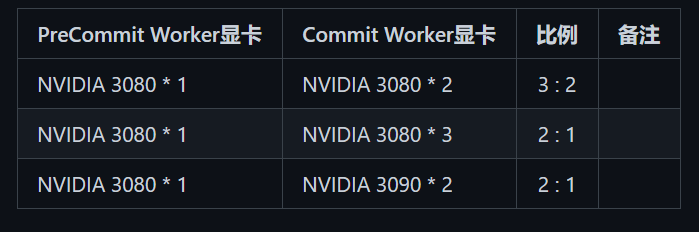 硬件