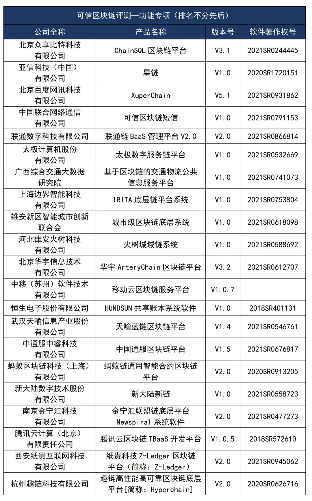 百度