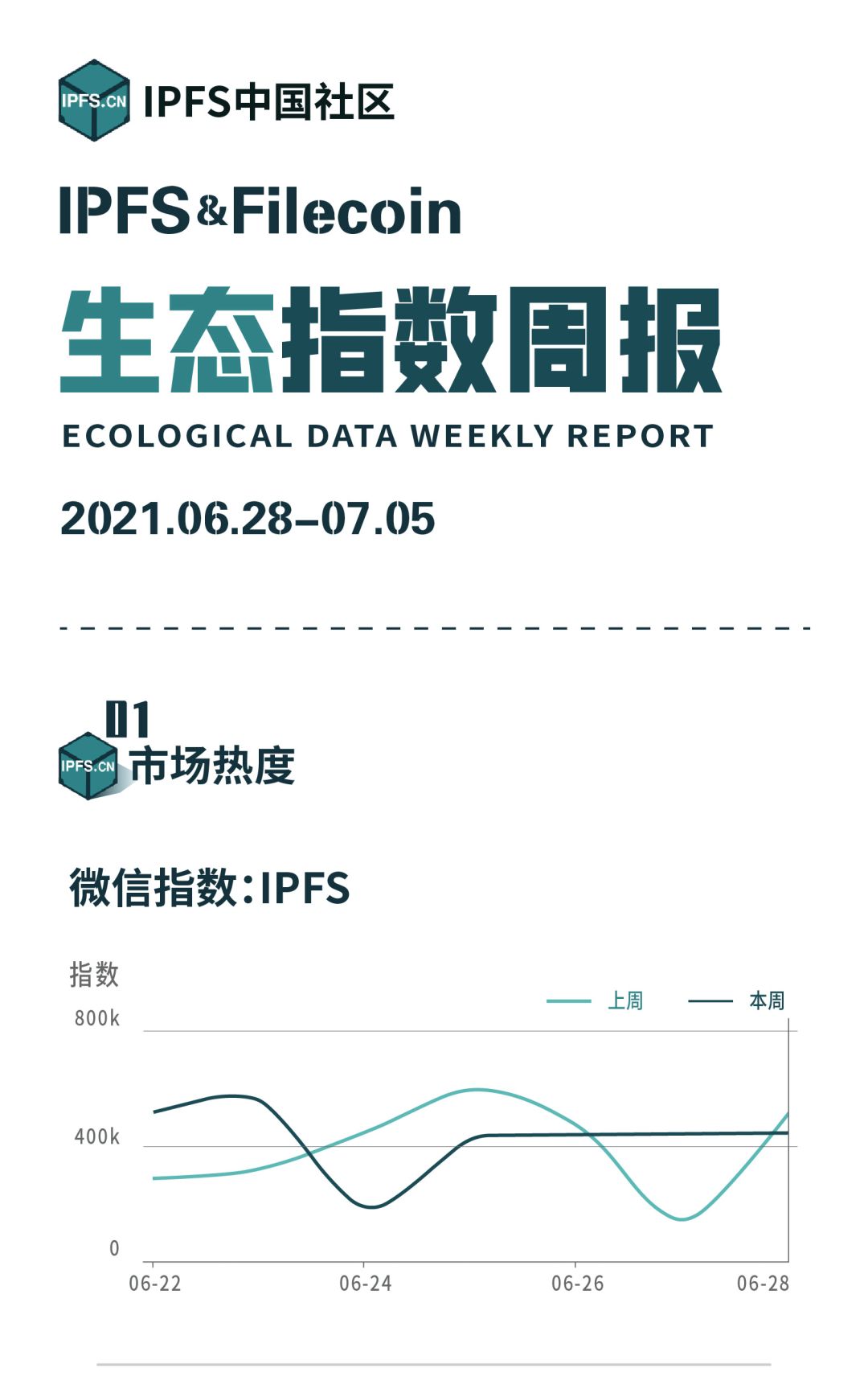 IPFS