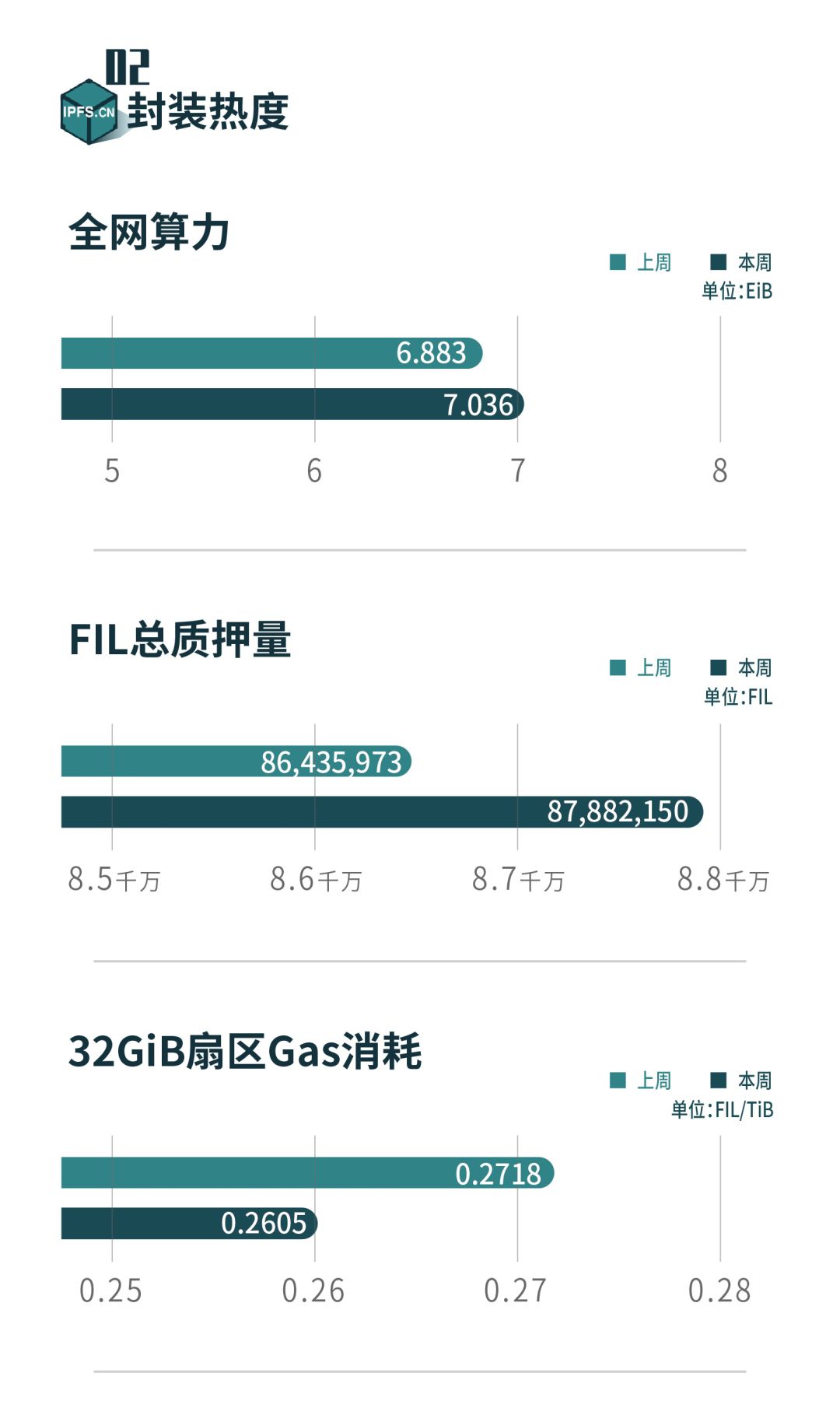 IPFS