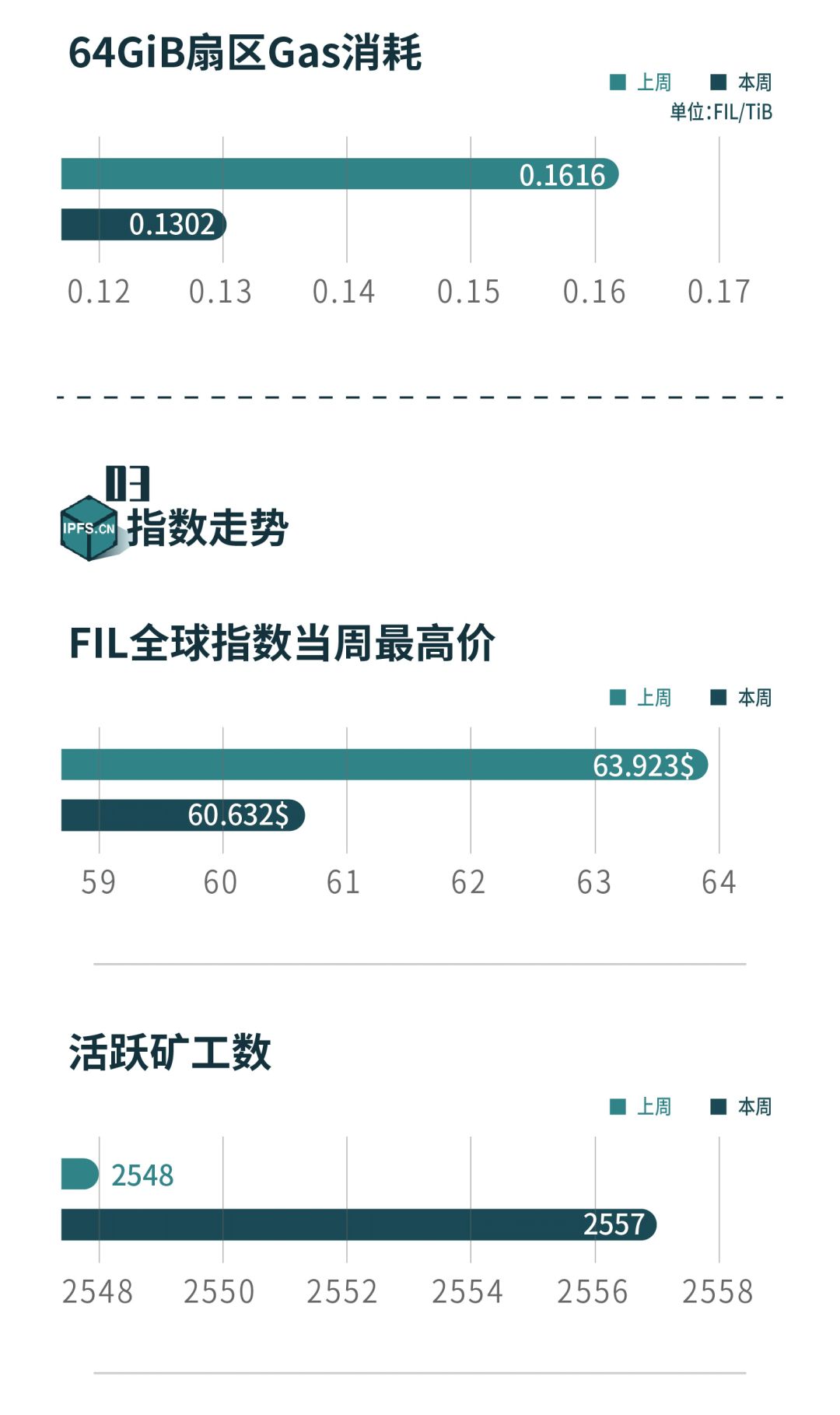 IPFS