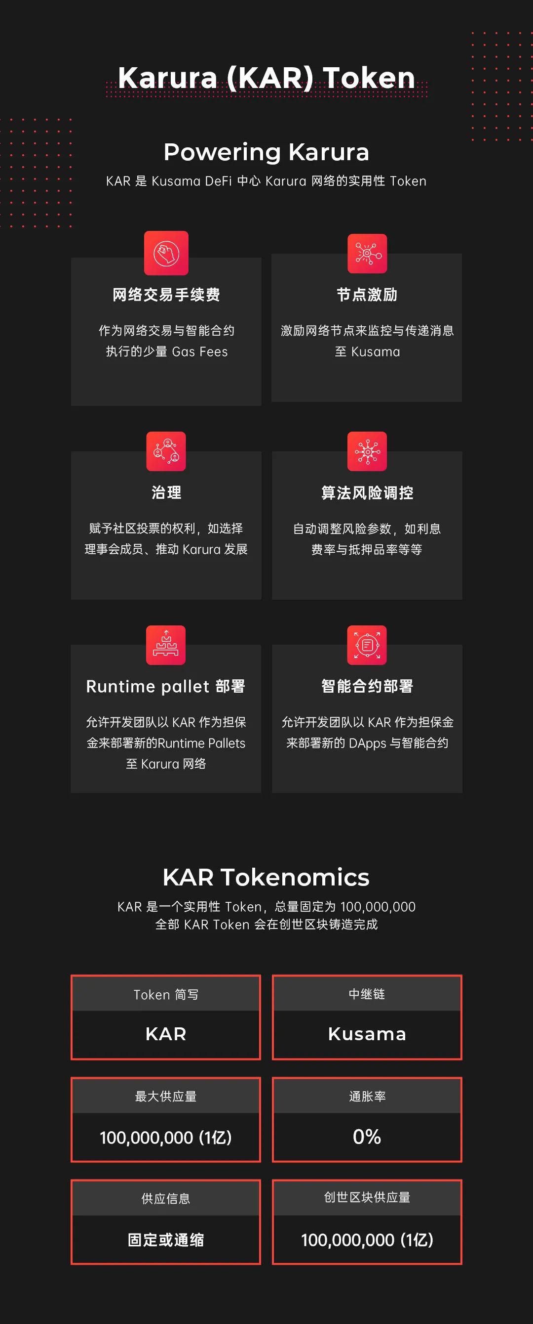 网络
