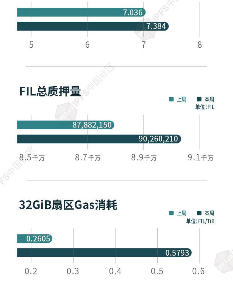 网络