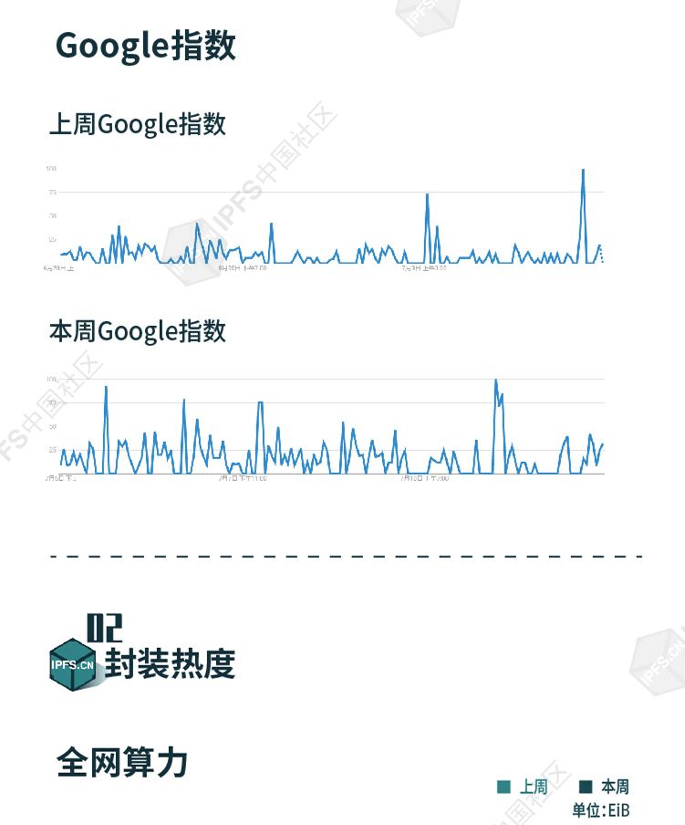 网络