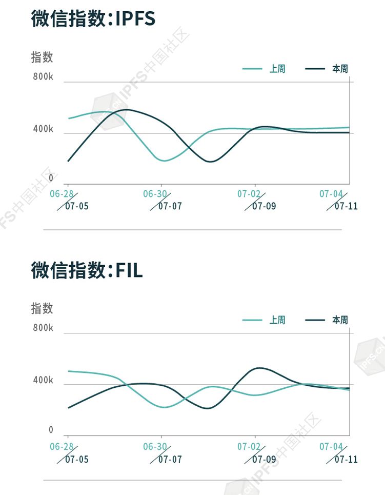 网络