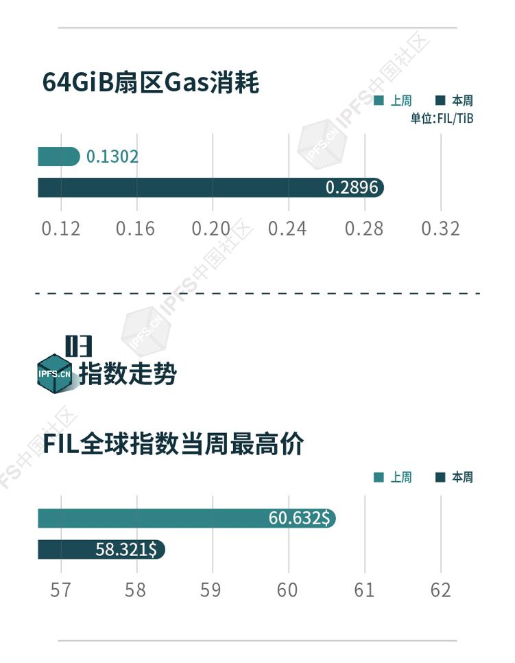 网络