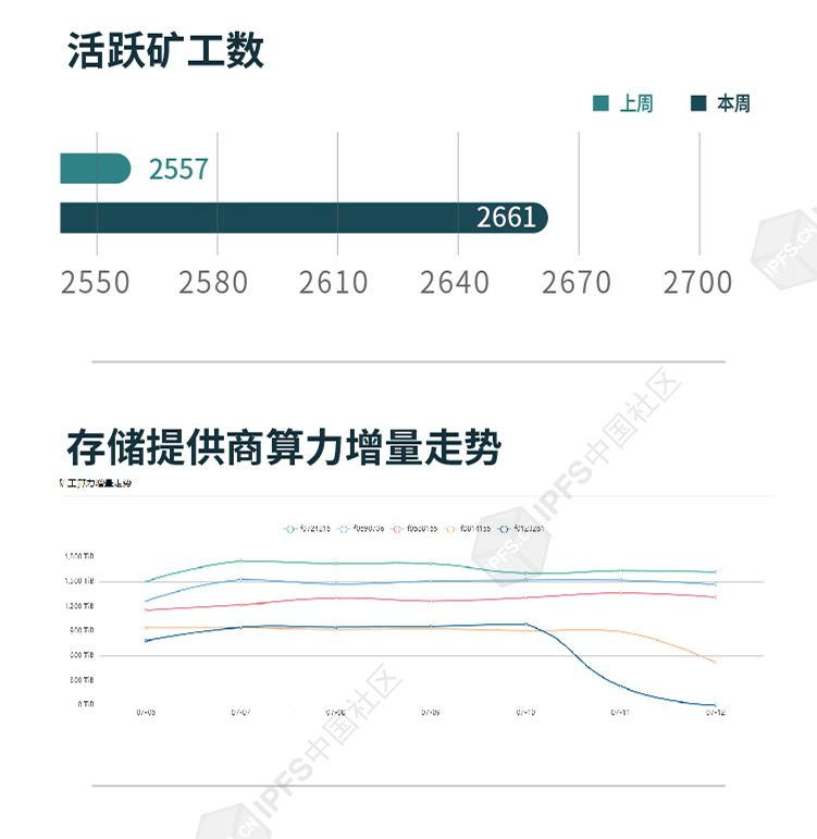 网络