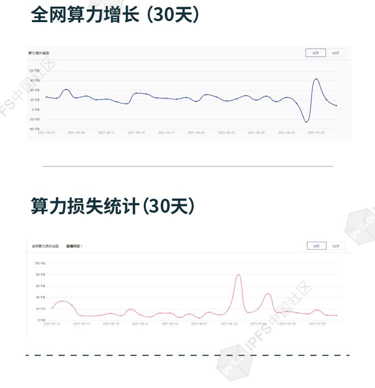 网络