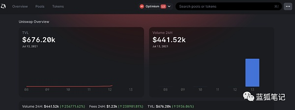 WBTC