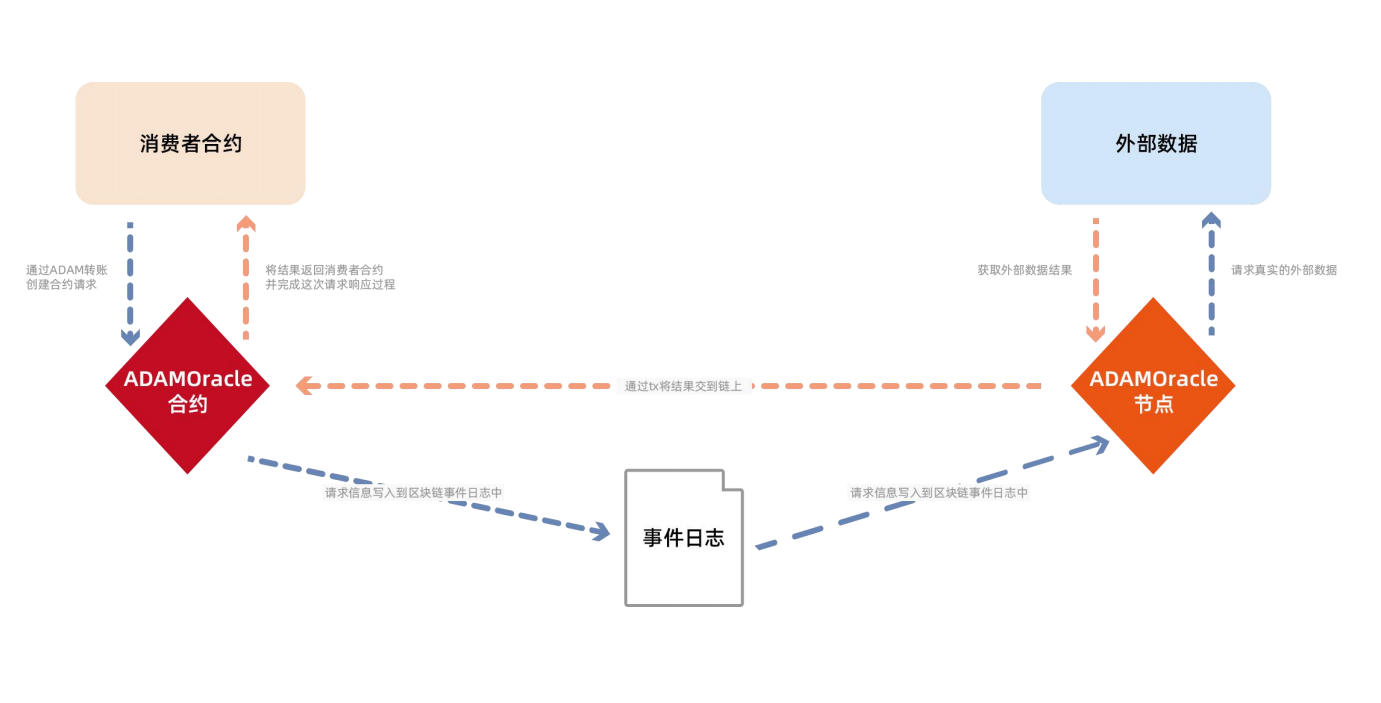 数据