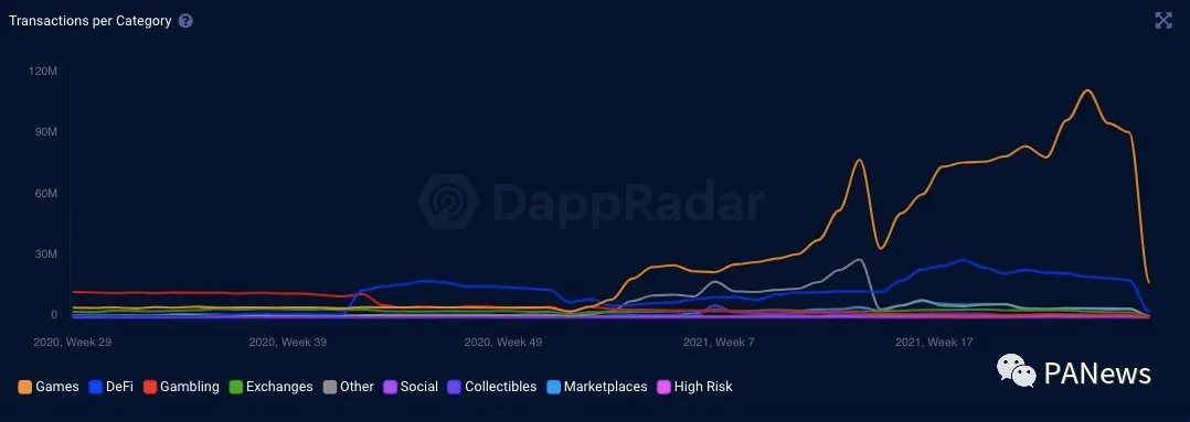 DeFi