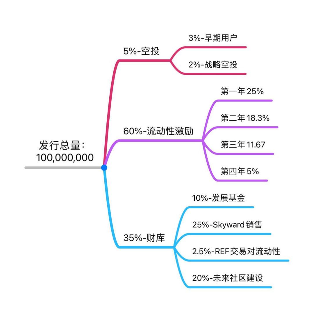 DAO