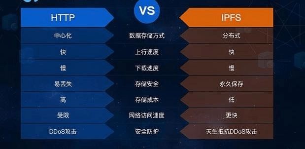 IPFS怎么样