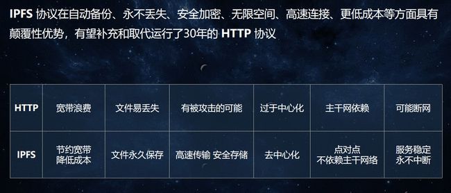 IPFS怎么样