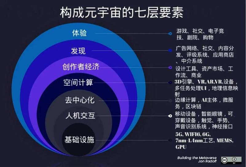 分析