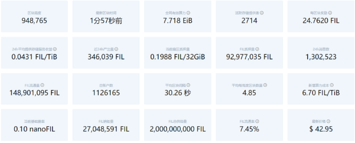 IPFS