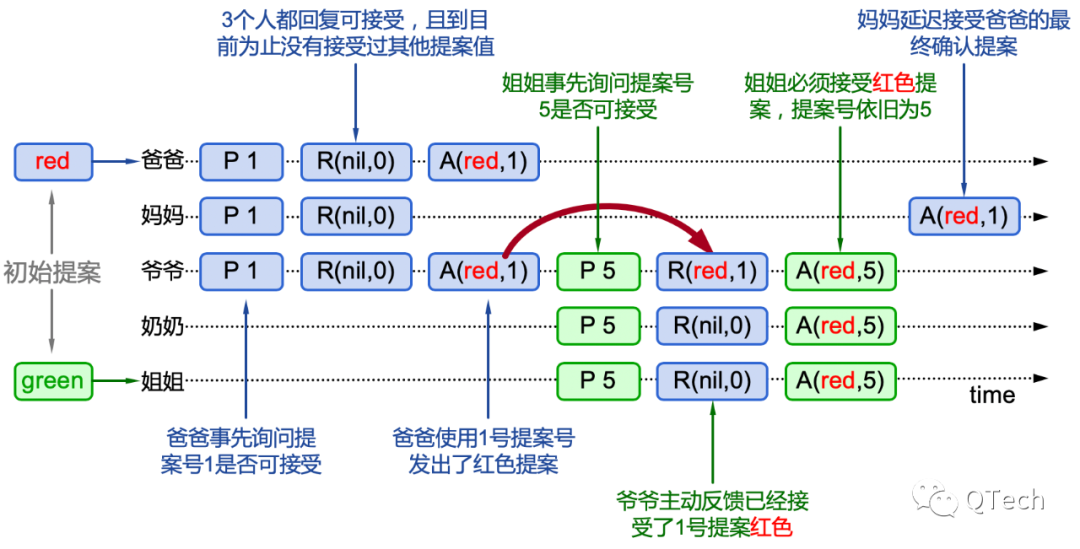 网络