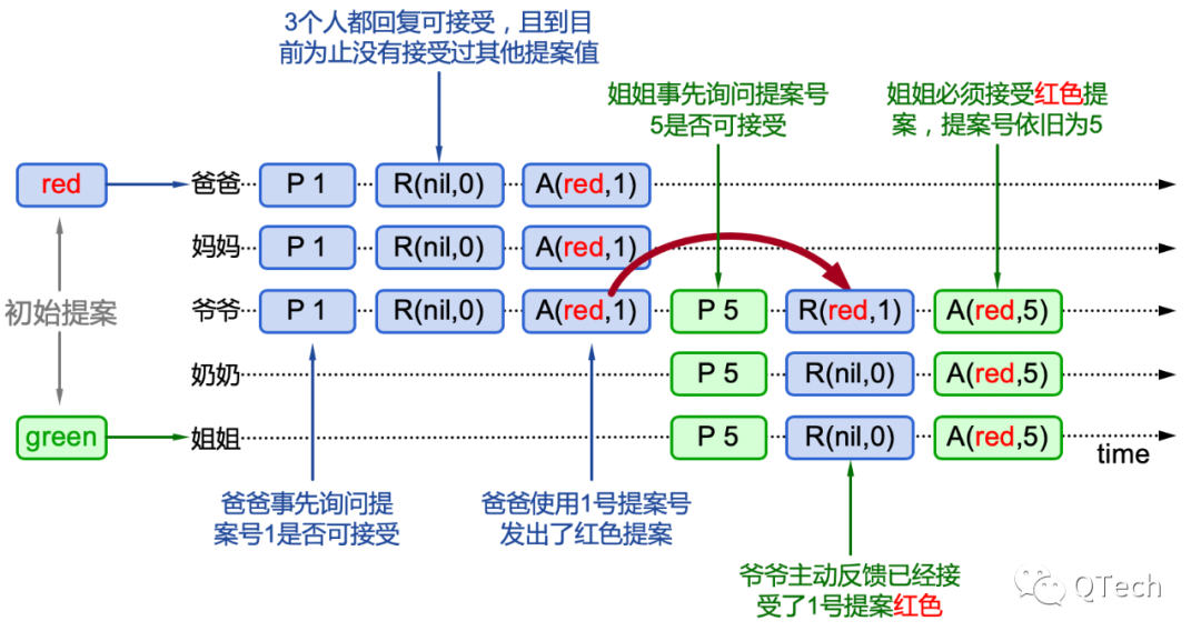 网络