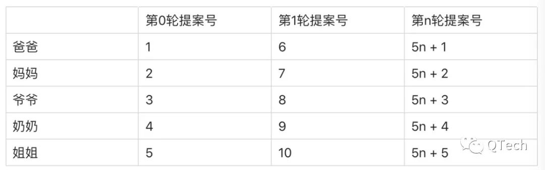 网络