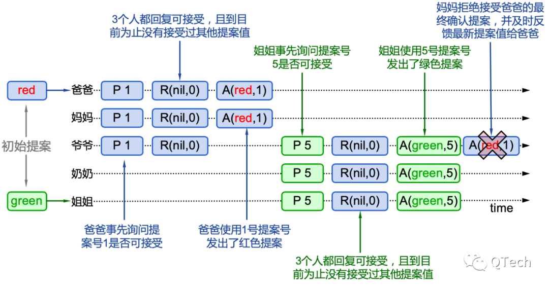 网络