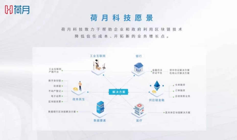 科技