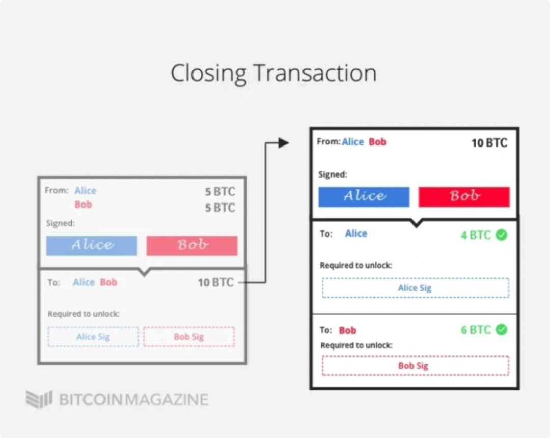 btc