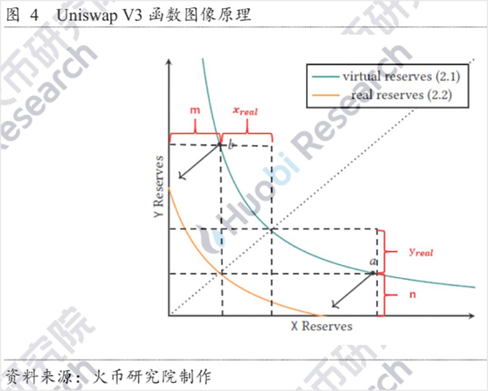 UNISWAP