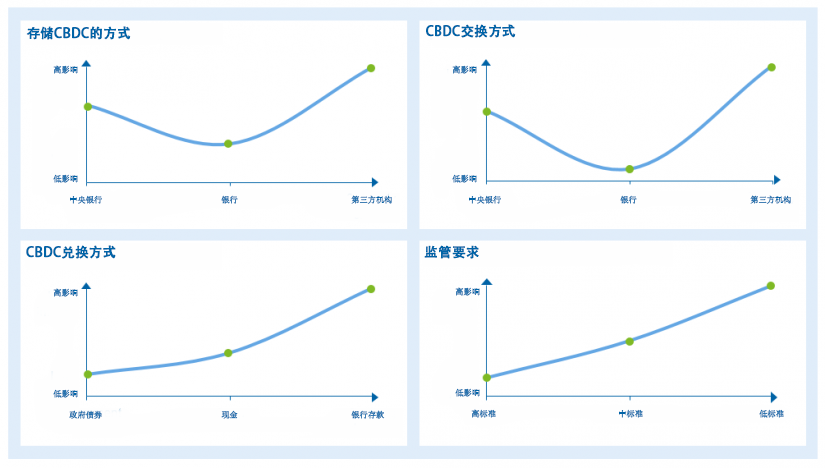 CBDC