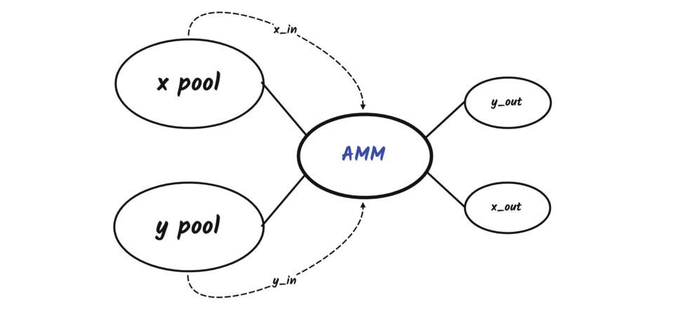 UNISWAP