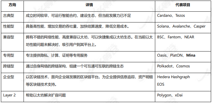 以太坊