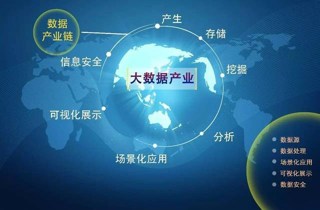 网络
