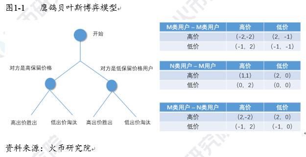 以太坊