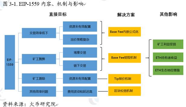 以太坊