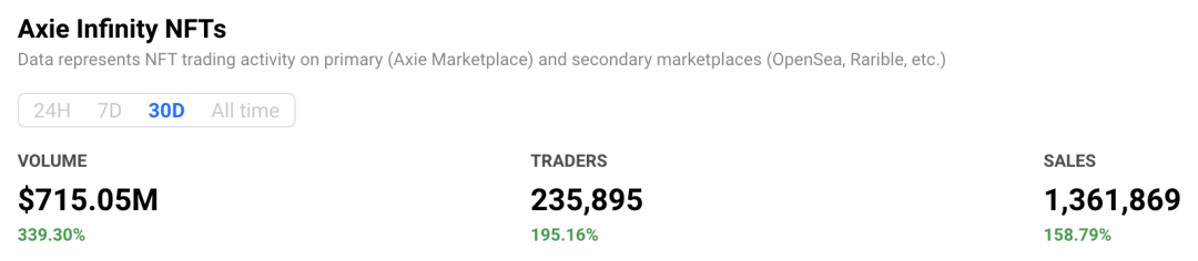 DeFi
