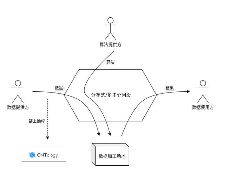 数据