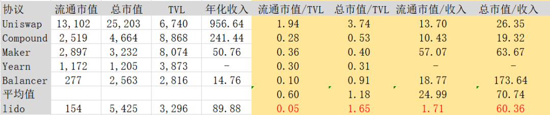 去中心化