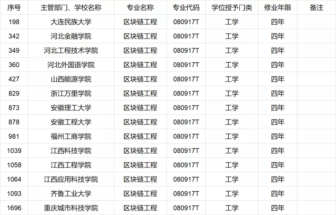 数字经济
