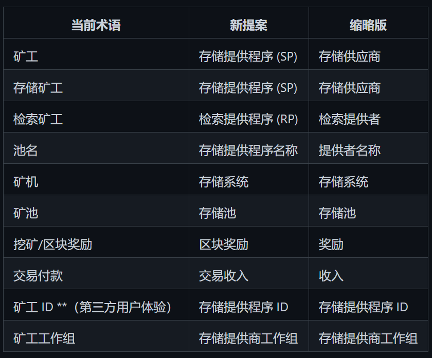 网络