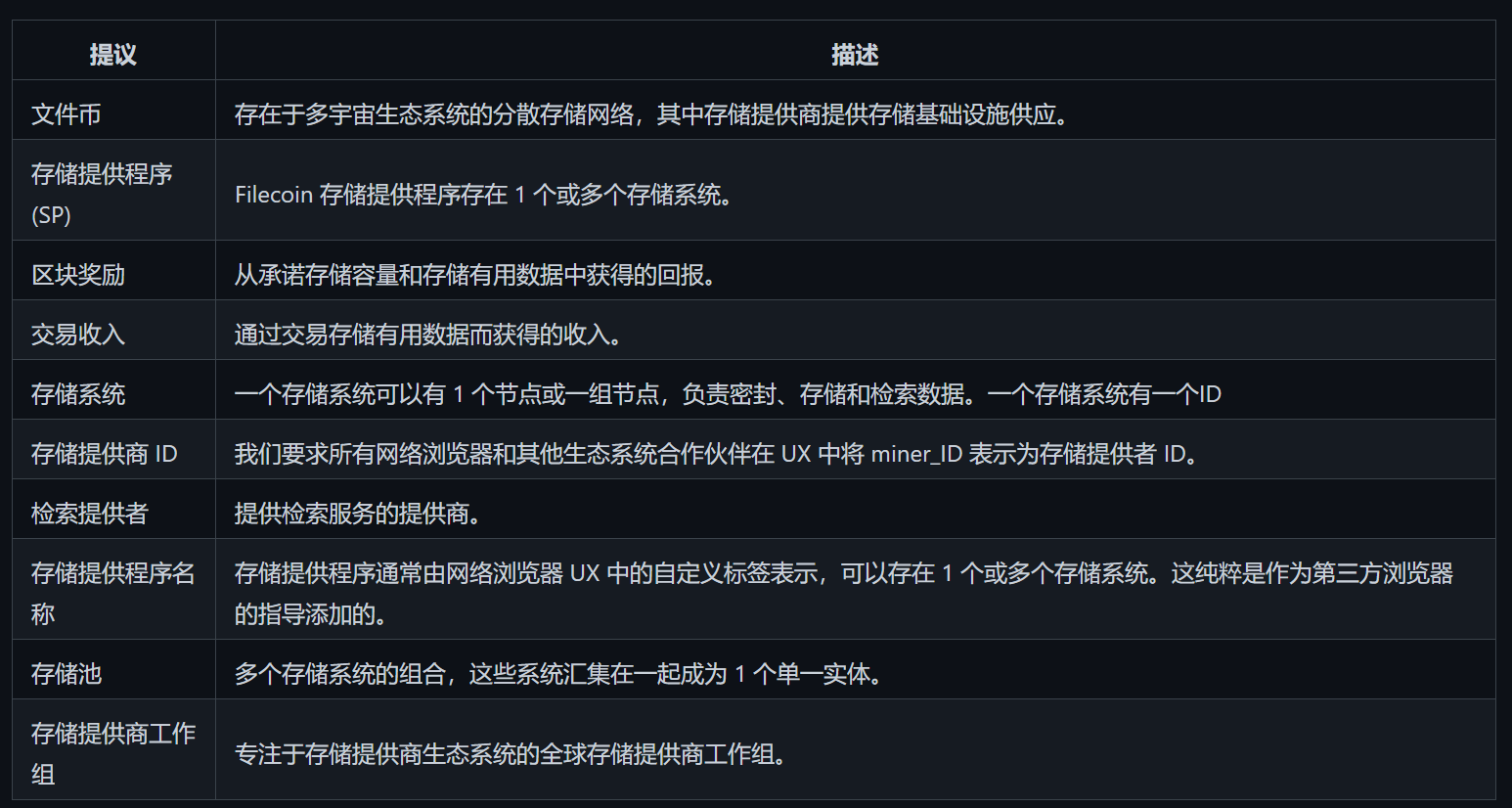 网络