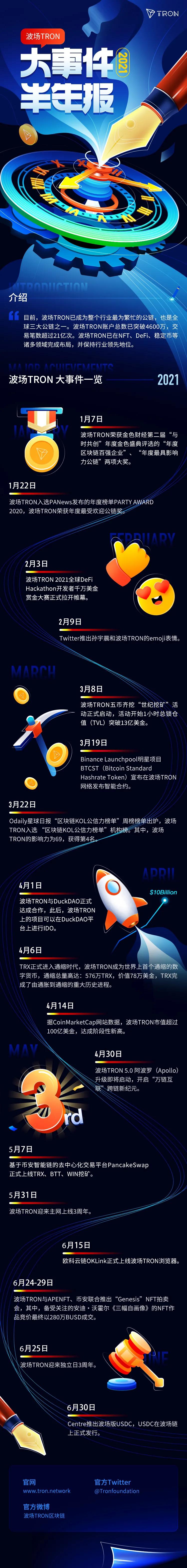 孙宇晨