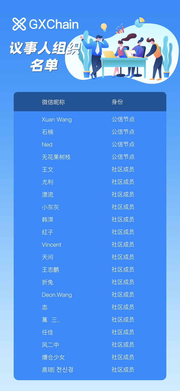 gxchain