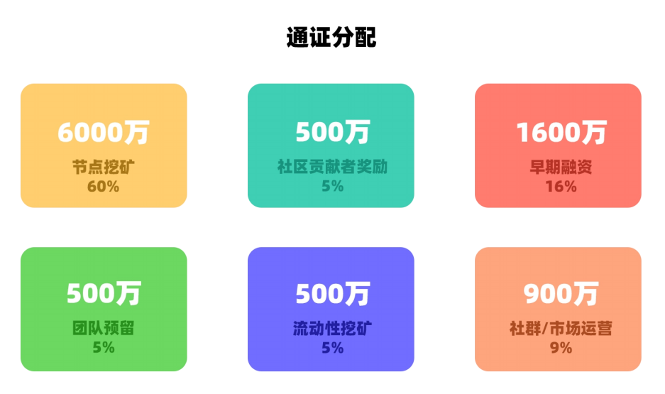 中心化