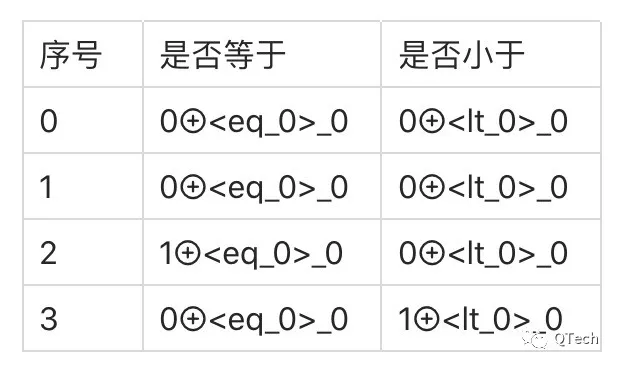 算法