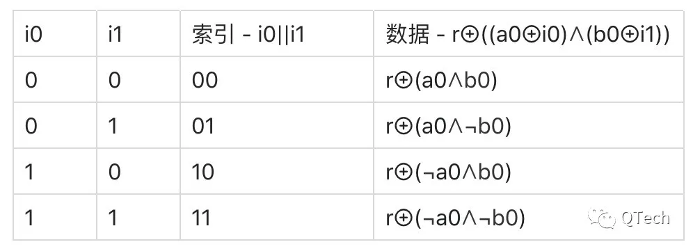 算法